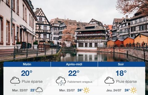 Prévisions météo du lundi 21 juillet 2025 à Strasbourg