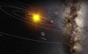 La localisation de Rosetta le 13 août 2015.