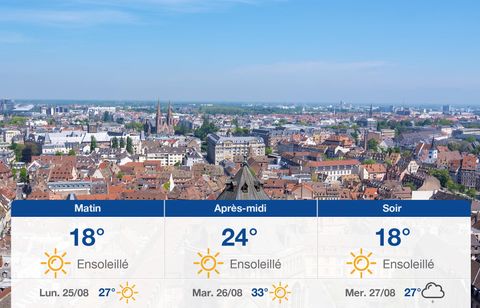 Prévisions météo du dimanche 24 août 2025 à Strasbourg
