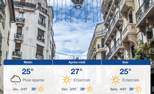 Météo Toulon: Prévisions du mercredi 1 juillet 2020