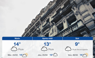 Météo Montpellier: Prévisions du mardi 23 avril 2019