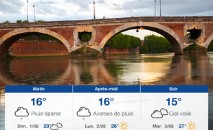 Météo Toulouse: Prévisions du samedi 31 juillet 2021