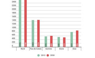 Evolution de la population par département (en milliers d'habitants)