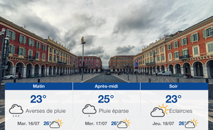 Météo Nice: Prévisions du lundi 15 juillet 2019