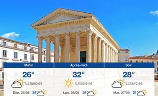 Météo Nîmes: Prévisions du samedi 24 août 2019