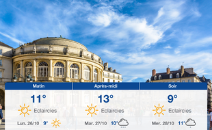 Météo Rennes: Prévisions du dimanche 25 octobre 2020