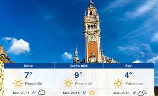 Météo Lille: Prévisions du lundi 22 novembre 2021
