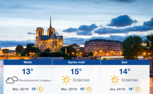 Météo Paris: Prévisions du lundi 21 octobre 2019