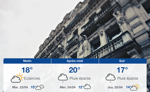 Météo Montpellier: Prévisions du lundi 22 avril 2019