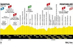 Tour de France 2025 : Le parcours et profil de la 20e étape ce 26 juillet
