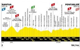 Tour de France 2025 : Le parcours et profil de la 20e étape ce 26 juillet