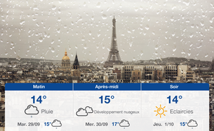Météo Paris: Prévisions du lundi 28 septembre 2020