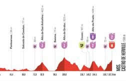 Le parcours et le profil de la 16e étape de la Vuelta 2025