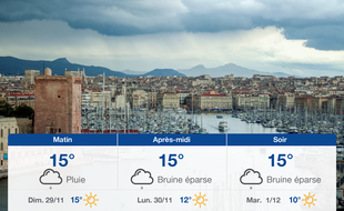 Météo Marseille: Prévisions du samedi 28 novembre 2020