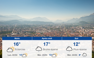 Météo Grenoble: Prévisions du dimanche 21 avril 2019