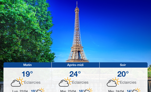Météo Paris: Prévisions du dimanche 21 avril 2019