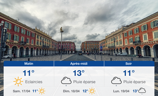 Météo Nice: Prévisions du vendredi 16 avril 2021