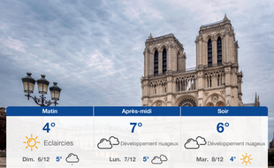 Météo Paris: Prévisions du samedi 5 décembre 2020