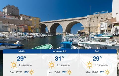 Prévisions météo du samedi 16 août 2025 à Marseille