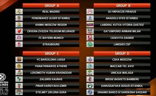 Le tirage au sort de l'Euroligue 2015-2016.