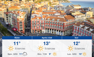 Météo Nice: Prévisions du vendredi 5 mars 2021
