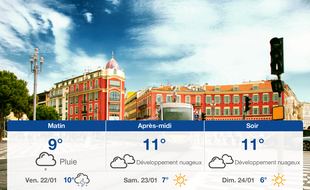 Météo Nice: Prévisions du jeudi 21 janvier 2021