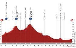 La Vuelta 2025 : Le parcours et le profil de la 4e étape du Tour d’Espagne