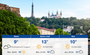 Météo Lyon: Prévisions du lundi 19 avril 2021