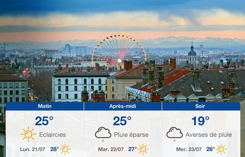 Prévisions météo du dimanche 20 juillet 2025 à Lyon