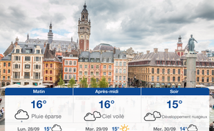 Météo Lille: Prévisions du dimanche 27 septembre 2020