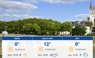 Météo Angers: Prévisions du vendredi 14 février 2020