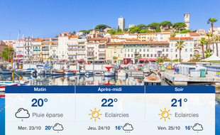 Météo Cannes: Prévisions du mardi 22 octobre 2019