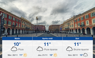 Météo Nice: Prévisions du mardi 19 novembre 2019