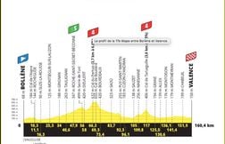 Tour de France 2025 : Le parcours et profil de la 16e étape ce 23 juillet