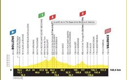 Tour de France 2025 : Le parcours et profil de la 16e étape ce 23 juillet