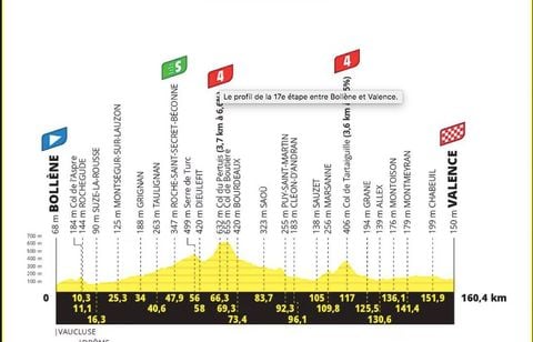 Tour de France 2025 : Le parcours et profil de la 16e étape ce 23 juillet