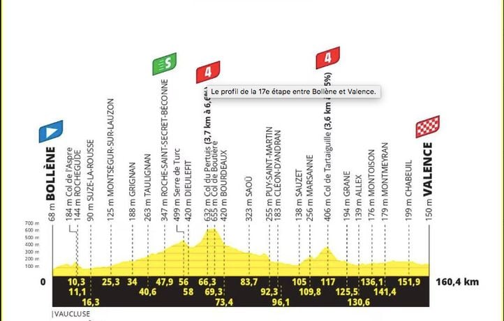 Tour de France 2025 : Le parcours et profil de la 16e étape ce 23 juillet