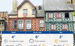 Météo Rennes: Prévisions du samedi 23 janvier 2021