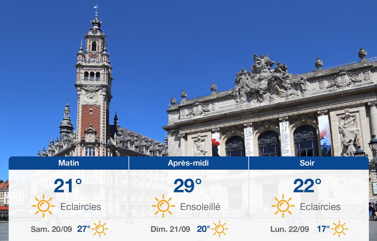 Météo Lille: prévisions du vendredi 19 septembre 2025