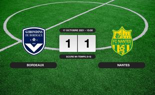Résultats Ligue 1: Bordeaux et le FC Nantes font match nul 1-1