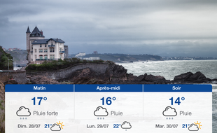Météo Biarritz: Prévisions du samedi 27 juillet 2019