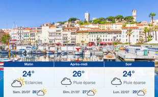 Météo Cannes: Prévisions du vendredi 19 juillet 2019