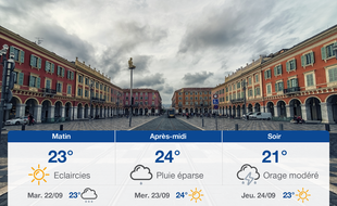 Météo Nice: Prévisions du lundi 21 septembre 2020