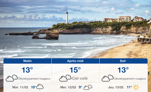 Météo Biarritz: Prévisions du lundi 10 février 2020
