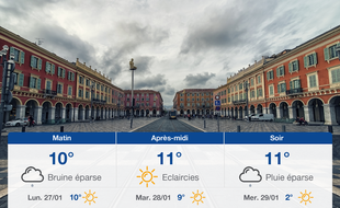 Météo Nice: Prévisions du dimanche 26 janvier 2020
