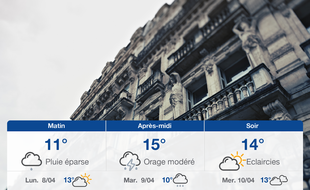 Météo Montpellier: Prévisions du dimanche 7 avril 2019