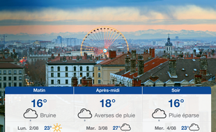 Météo Lyon: Prévisions du dimanche 1 août 2021