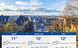 Météo Le Mans: Prévisions du mardi 10 mars 2020