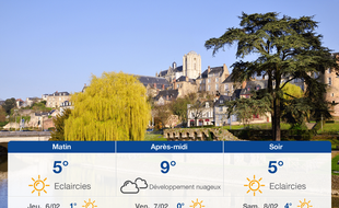 Météo Le Mans: Prévisions du mercredi 5 février 2020
