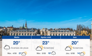 Météo Nancy: Prévisions du lundi 3 juin 2019